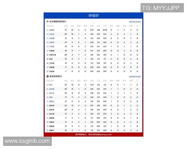 CBA广东队与吉林队球员号码全解析及比赛前瞻分析